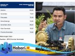 ipm-kota-gorontalo-tahun-2025-di-skor-7997-komisi-i-akui-kinerja-pemkot-gorontalo