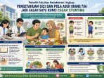 pengetahuan-gizi-dan-pola-asuh-orang-tua-jadi-salah-satu-kunci-cegah-stunting