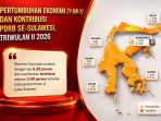 pertumbuhan-ekonomi-triwulan-ii-2026-gorontalo-kalahkan-lima-provinsi-lain-di-pulau-sulawesi